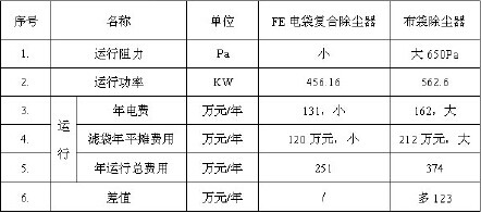 比較結(jié)果如下