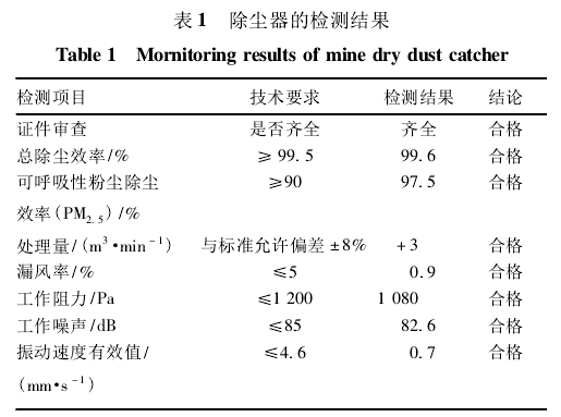 表1除塵器的檢測(cè)結(jié)果