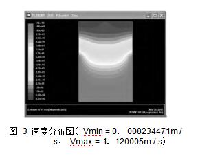 圖 3 速度分布圖（ Vmin = 0． 008234471m / s， Vmax = 1． 120005m / s）