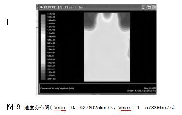 圖 9	速度分布圖（ Vmin = 0． 02780255m / s，Vmax = 1． 578396m / s）