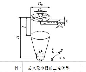 圖 1	旋風除塵器的三維模型