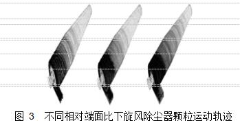 圖 3  不同相對(duì)端面比下旋風(fēng)除塵器顆粒運(yùn)動(dòng)軌跡