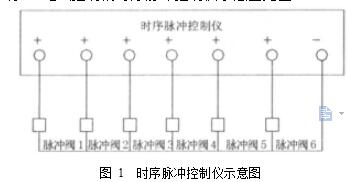 圖 1  時序脈沖控制儀示意圖