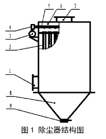 圖1除塵器結(jié)構(gòu)圖