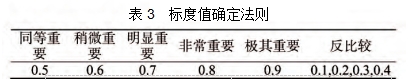 表3  標度值確定法則