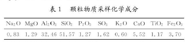 表１　顆粒物質(zhì)采樣化學(xué)成分